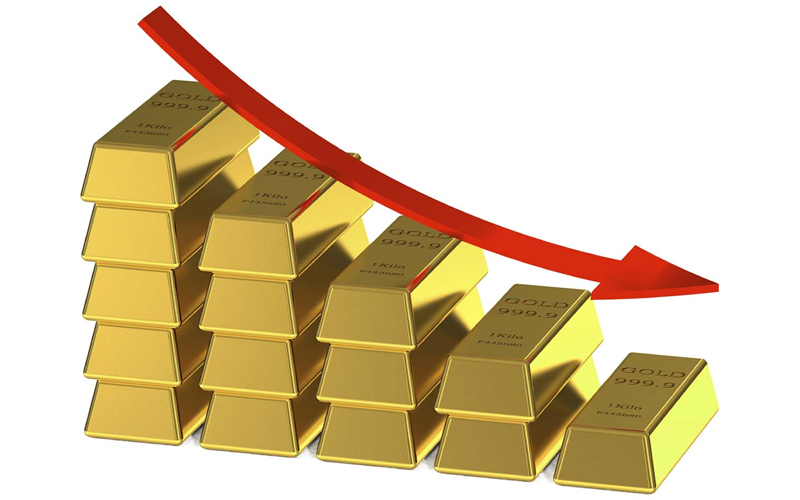 Giá vàng sụt giảm nhiều lần